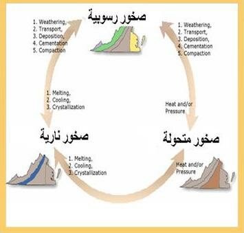 صخور متحولة